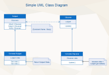 Shopping Order Activity Diagram