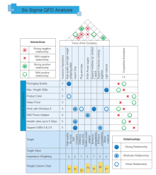 Plan a Show Gantt Chart