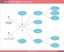 Shopping Order Activity Diagram