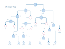 Plan a Show Gantt Chart