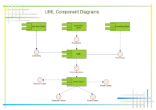 Shopping Order Activity Diagram