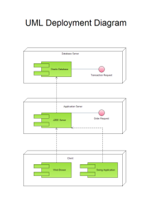 Shopping Order Activity Diagram