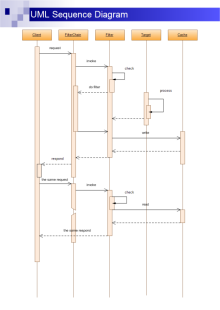 Shopping Order Activity Diagram