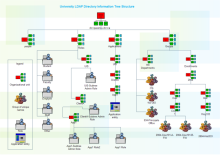 Rack Diagram