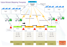 Force Field Analysis