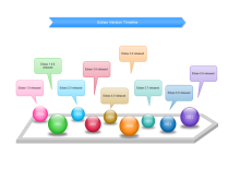 Ladder Chart