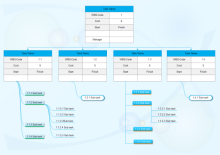 Plan a Show Gantt Chart