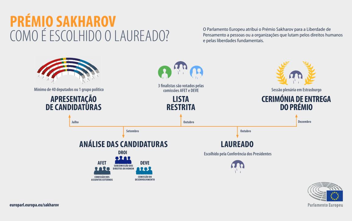 Infografias: Como é escolhido o vencedor?