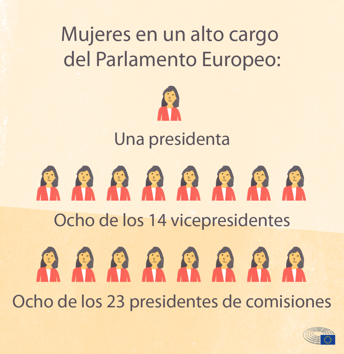 Infografía: Mujeres con un alto cargo en el Parlamento Europeo