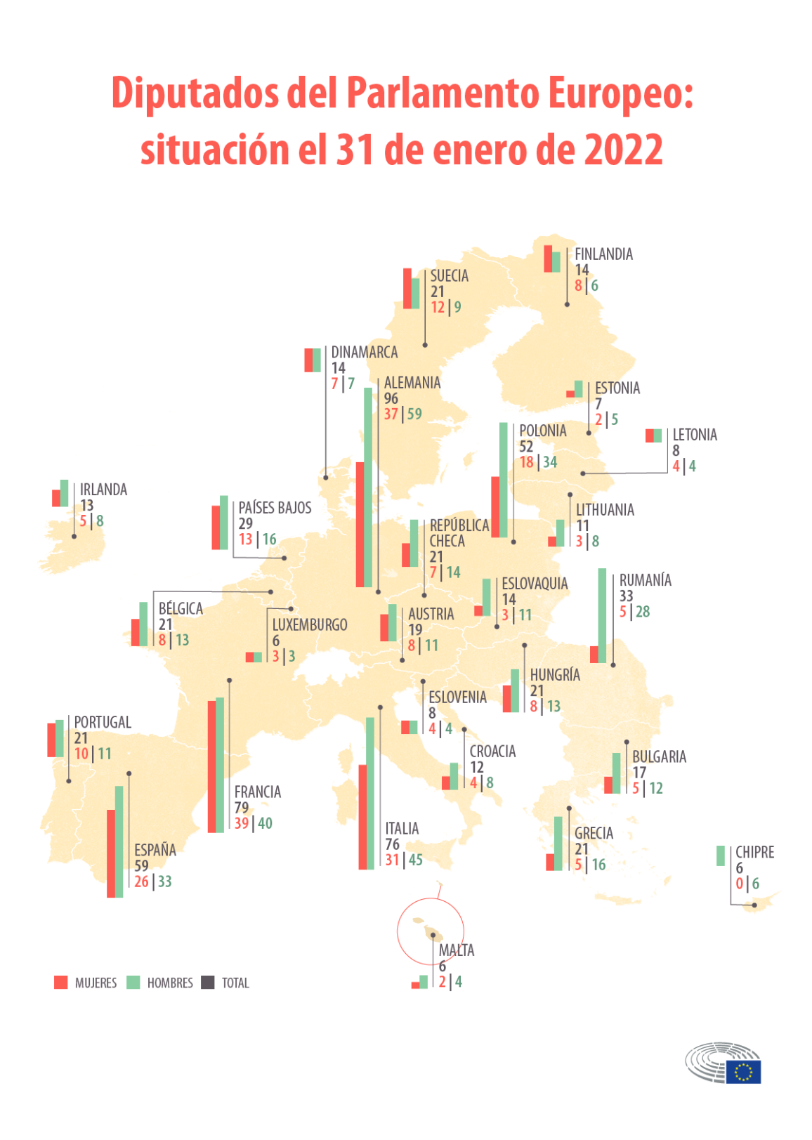 Infografía: Diputados en el Parlamento Europeo