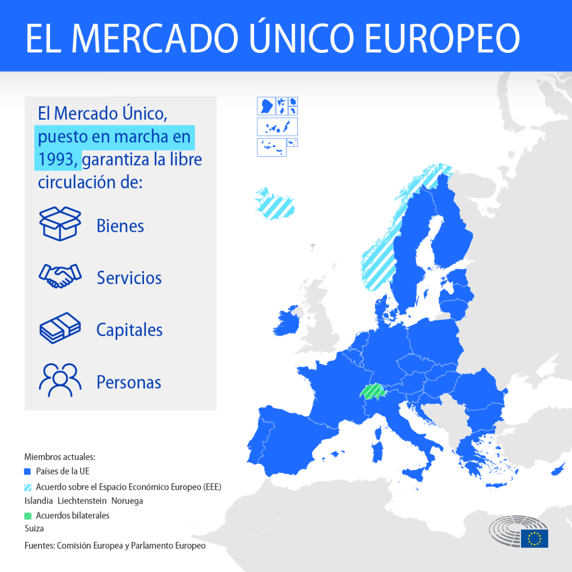 The infographic presents a map of the EU and non-EU countries that are part of the single market and explains that the single market guarantees the free movement of goods, services, capital and people