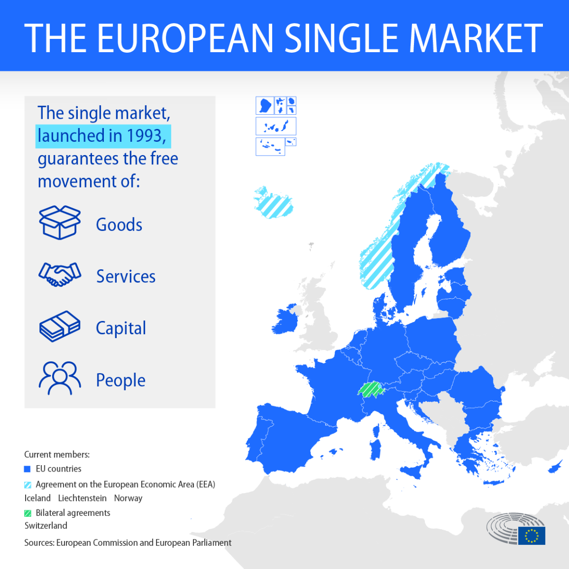 The infographic presents a map of the EU and non-EU countries that are part of the single market and explains that the single market guarantees the free movement of goods, services, capital and people