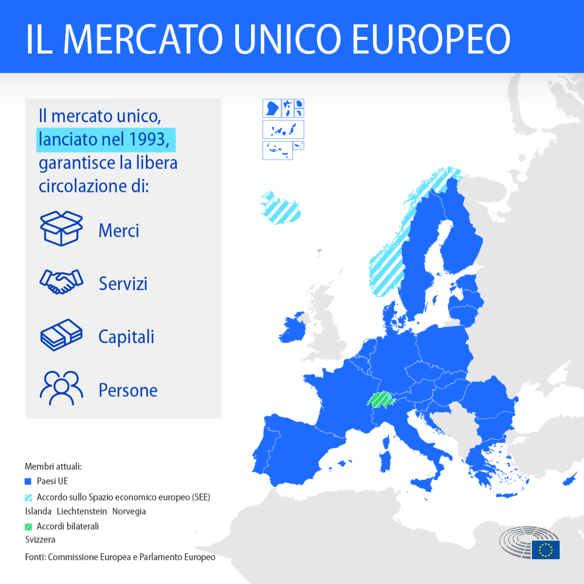 L'infografica presenta una mappa dei paesi UE ed extra UE che fanno parte del mercato unico e spiega che il mercato unico garantisce la libera circolazione di beni, servizi, capitali e persone