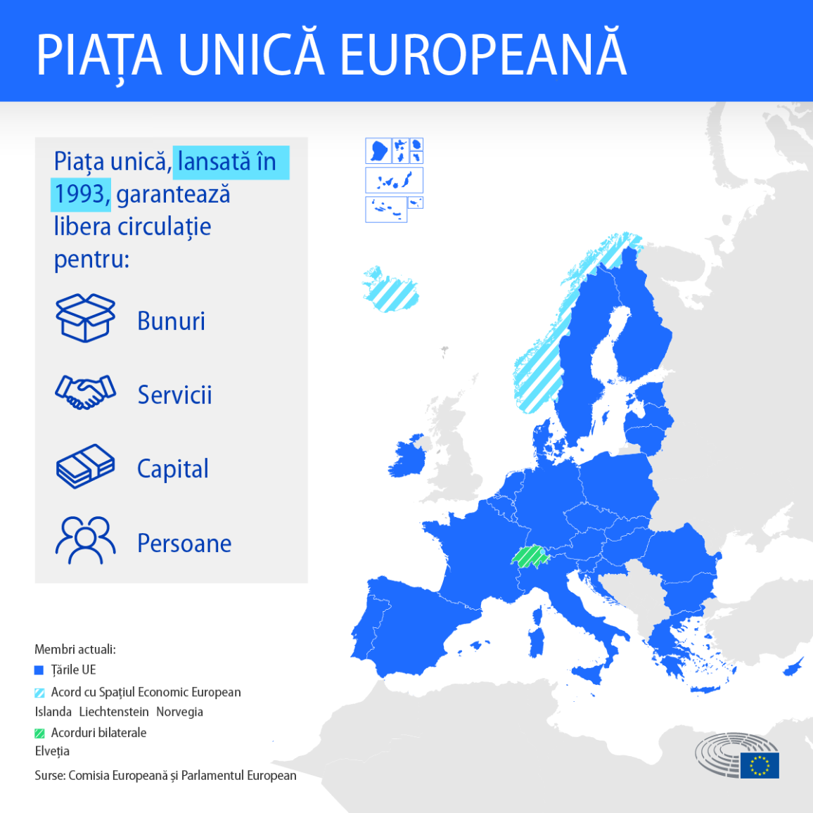 Infograficul prezintă harta țărilor UE și non-UE care fac parte din piața unică și explică faptul că aceasta garantează libera circulație a bunurilor, serviciilor, capitalului și persoanelor.