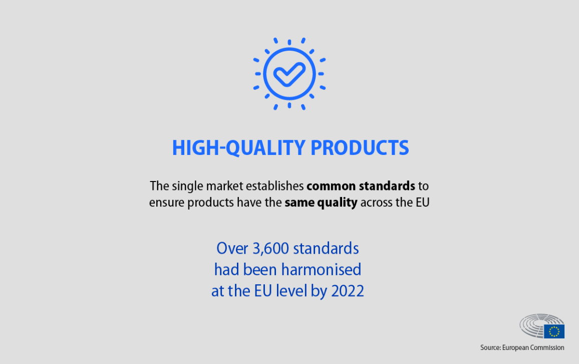 The card highlights that the single market has established common standards to ensure high-quality products across the EU