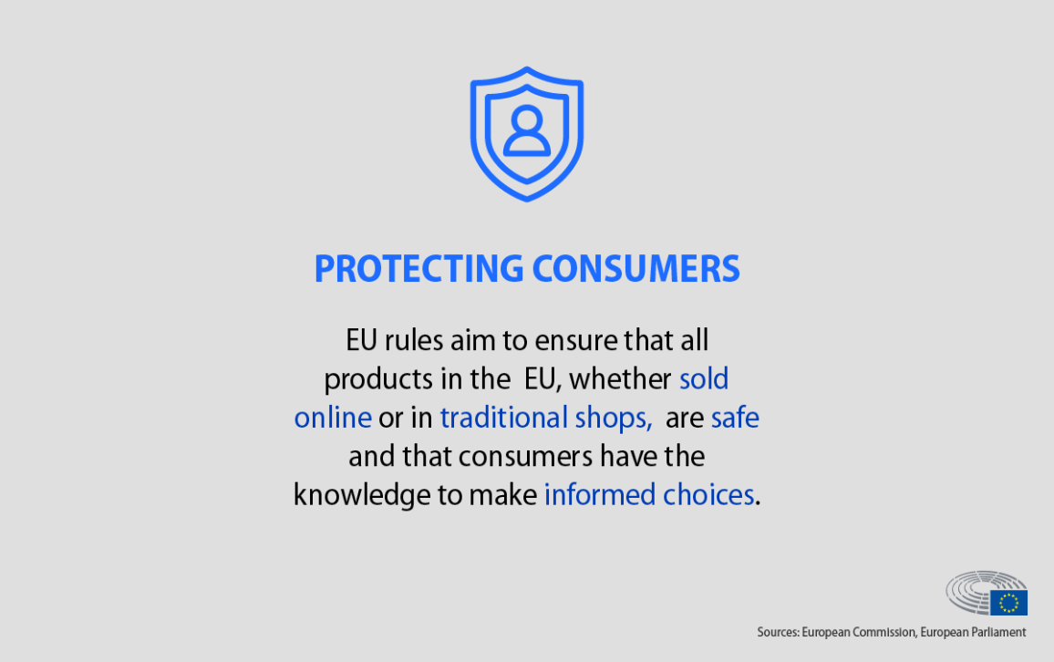 The card points out that the single market aims to protect consumers both online and in traditional shops and to give them the power to make informed choices.