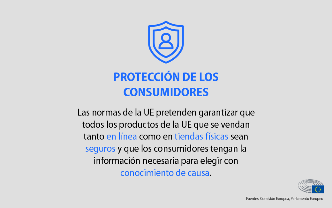 The card points out that the single market aims to protect consumers both online and in traditional shops and to give them the power to make informed choices.