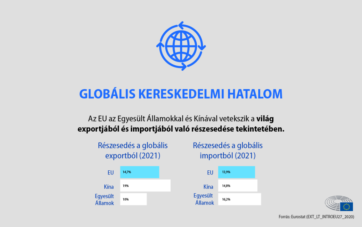 Részletek az EU egységes piacának előnyeiről