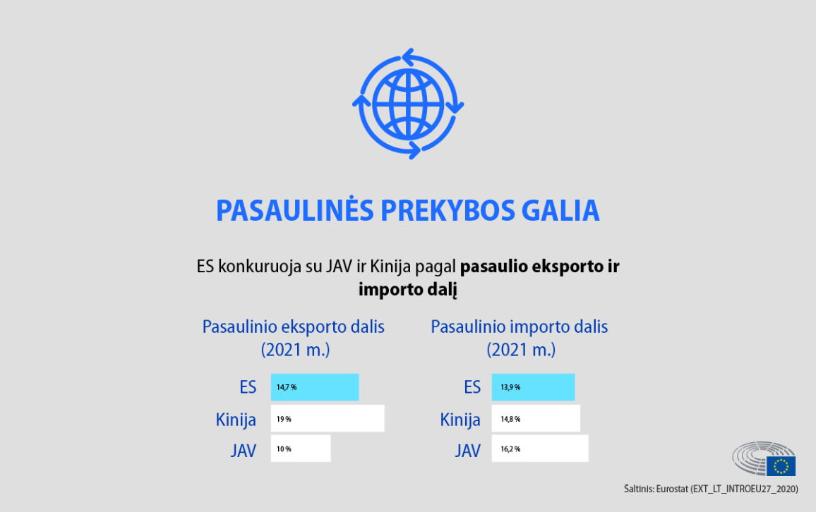 Pasaulinė prekybos galia.