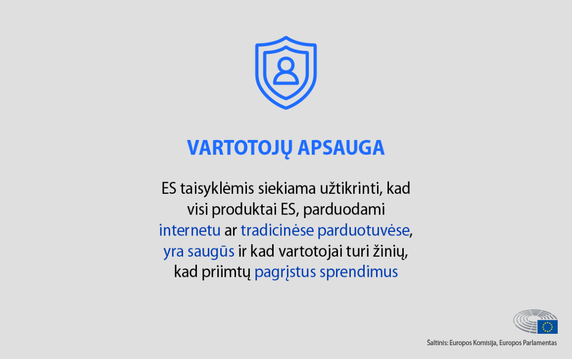 Vartotojų apsauga.