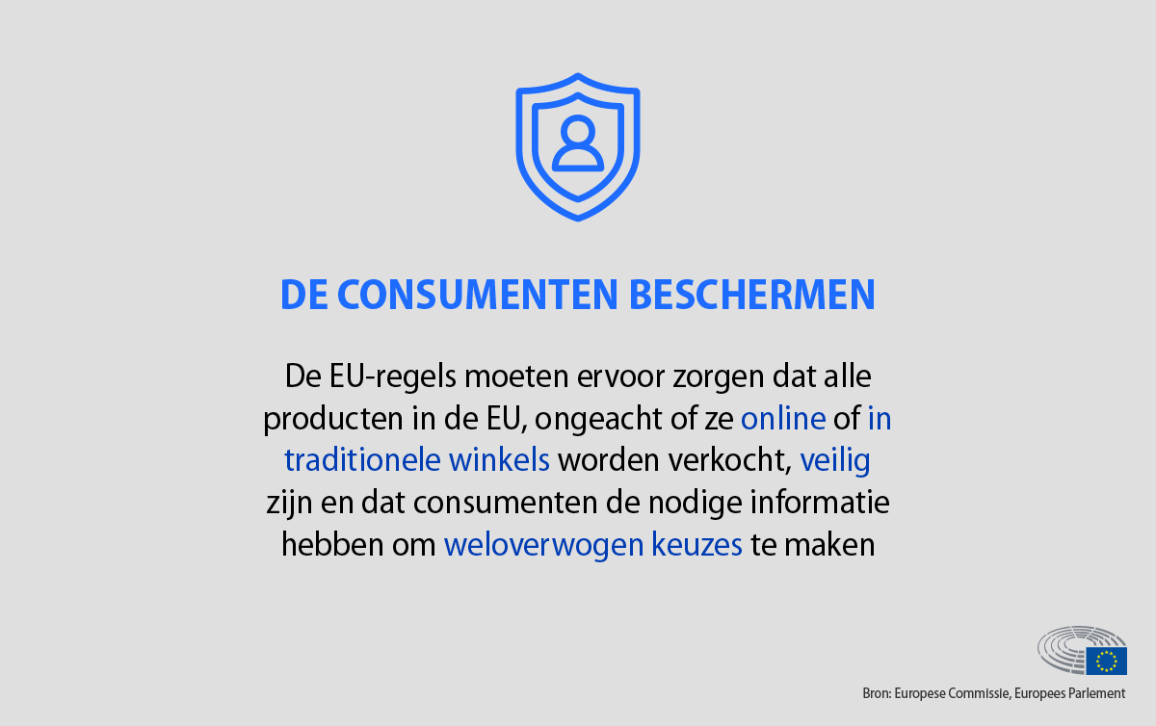 The card points out that the single market aims to protect consumers both online and in traditional shops and to give them the power to make informed choices.