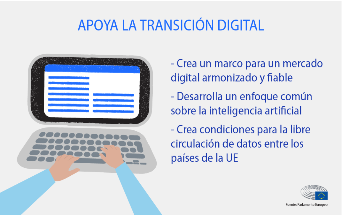 The card lists ways in which EU legislation related to the single market supports the digital transition - by harmonising digital market rules, developing rules on artificial intelligence and on free flow of data