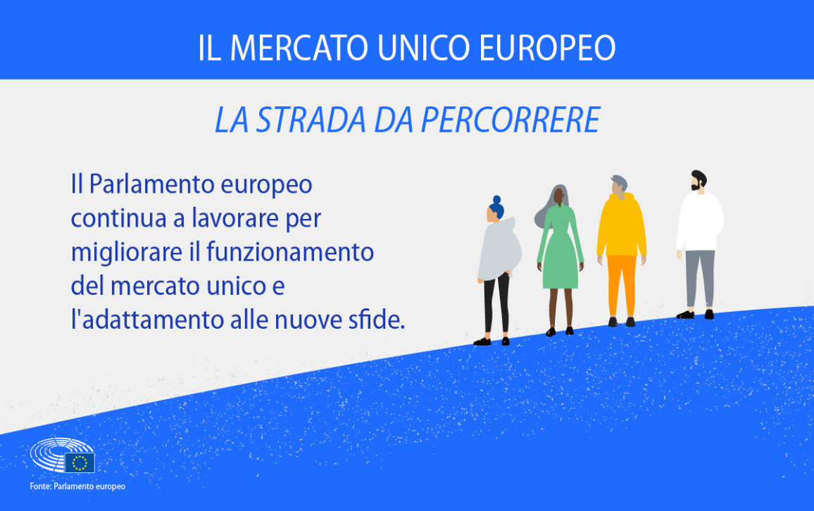 La scheda visiva afferma che il Parlamento europeo continua a lavorare per migliorare il funzionamento del mercato unico