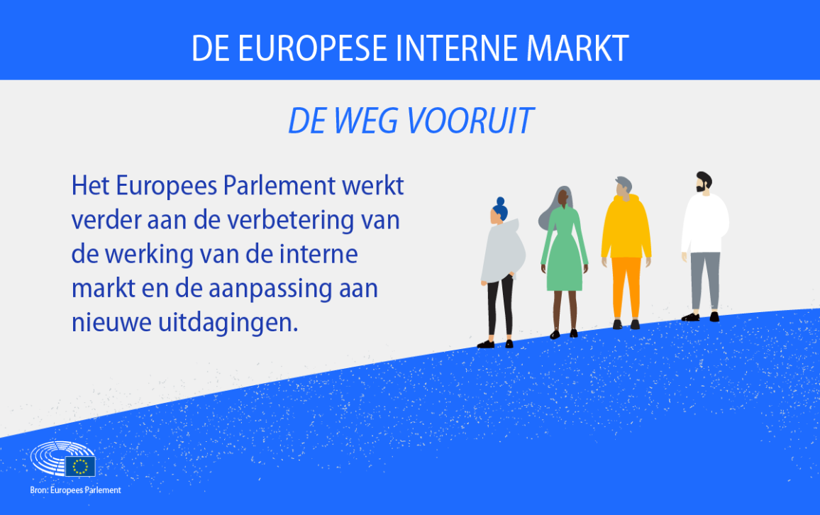 Volgens de infografiek blijft het Europees Parlement werken aan een betere werking van de interne markt.