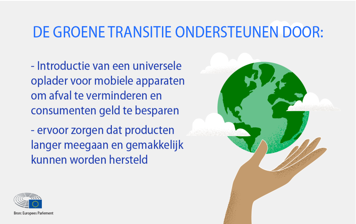 The card lists ways in which EU legislation related to the single market supports the green transition - by introducing a common charger for mobile devices and by making sure products last longer and can be easily repaired