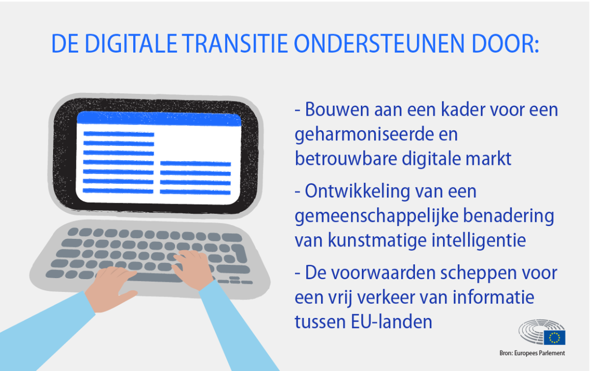 The card lists ways in which EU legislation related to the single market supports the digital transition - by harmonising digital market rules, developing rules on artificial intelligence and on free flow of data