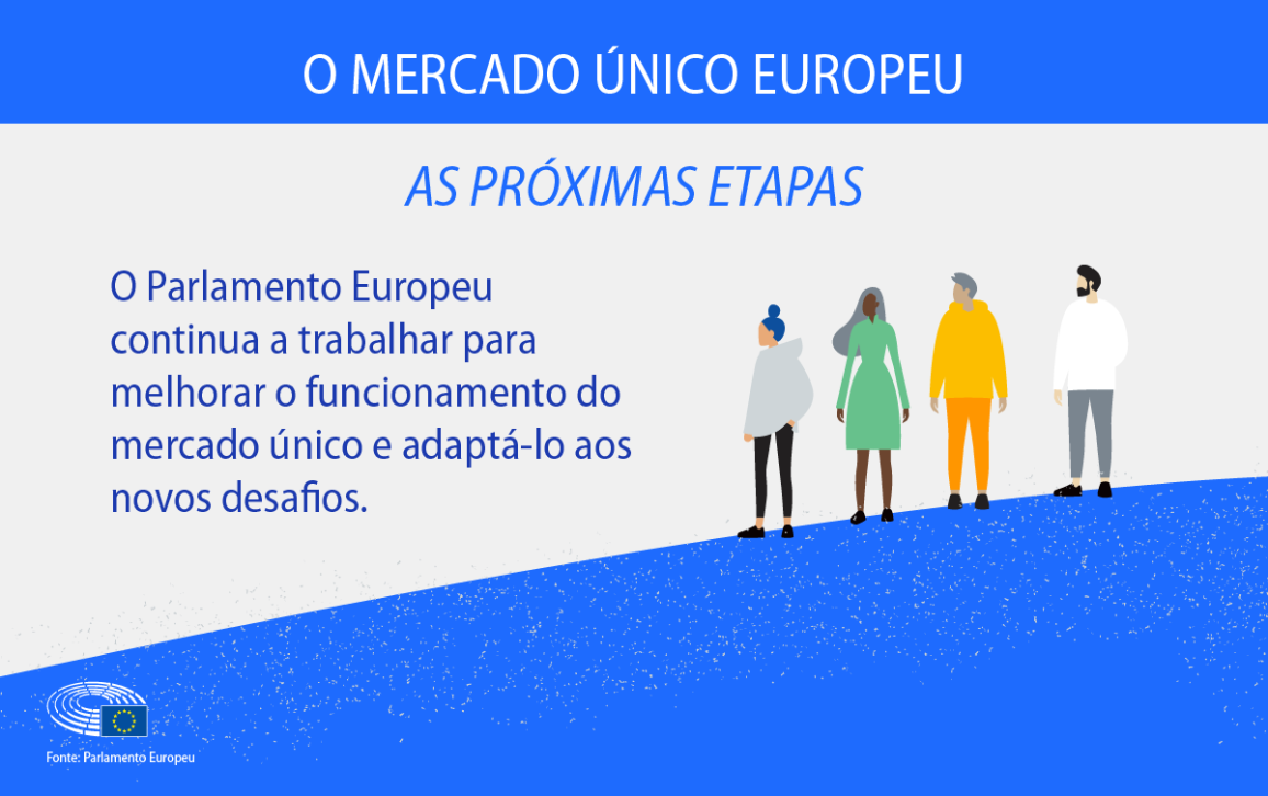 Este cartão mostra de que forma o Parlamento Europeu prossegue os seus esforços de melhoria do funcionamento do mercado único