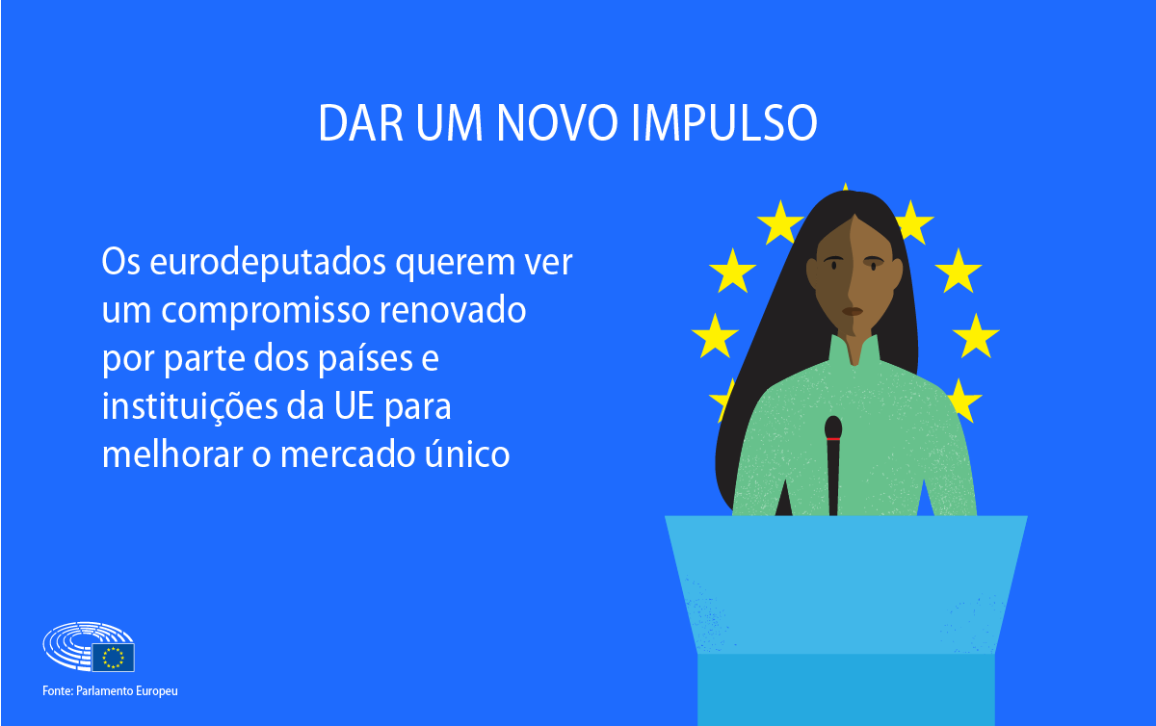 Este cartão refere a posição do Parlamento Europeu que apela a um novo impulso por parte de países e instituições para melhorar o mercado único