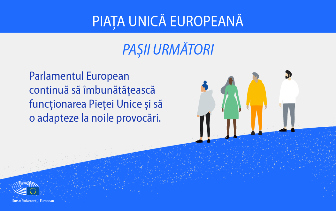 Seria de ilustrații grafice prezintă modurile în care Parlamentul European continuă să lucreze la ameliorarea funcționării pieței unice.