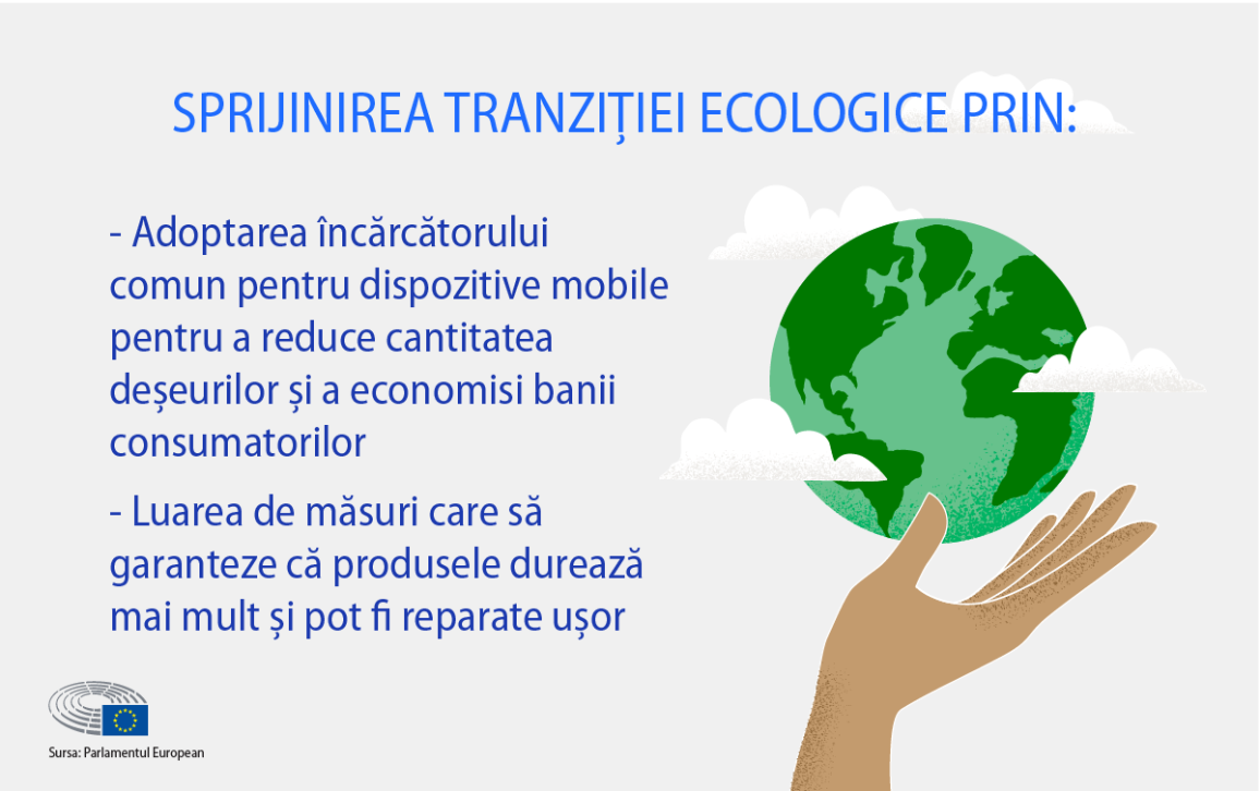 The card lists ways in which EU legislation related to the single market supports the green transition - by introducing a common charger for mobile devices and by making sure products last longer and can be easily repaired