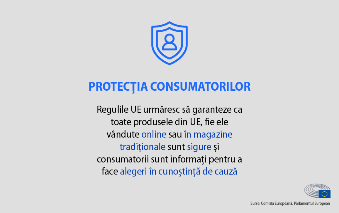 The card points out that the single market aims to protect consumers both online and in traditional shops and to give them the power to make informed choices.