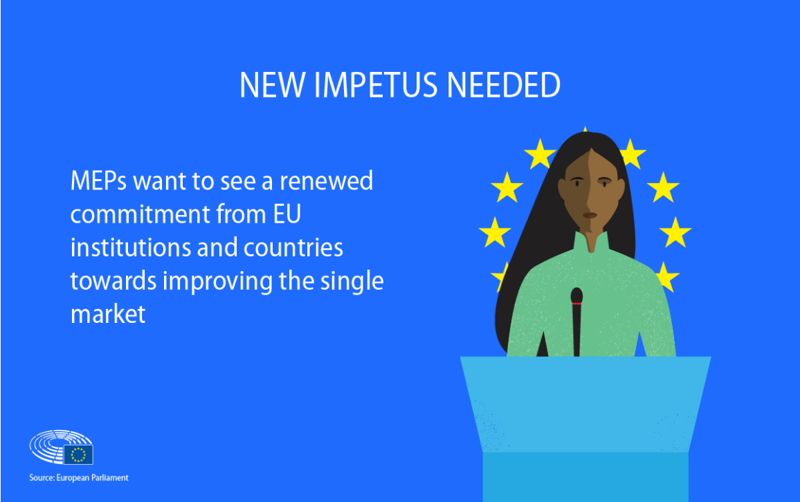 The card says that the European Parliament calls for a new impetus from EU countries and institutions towards improving the single market