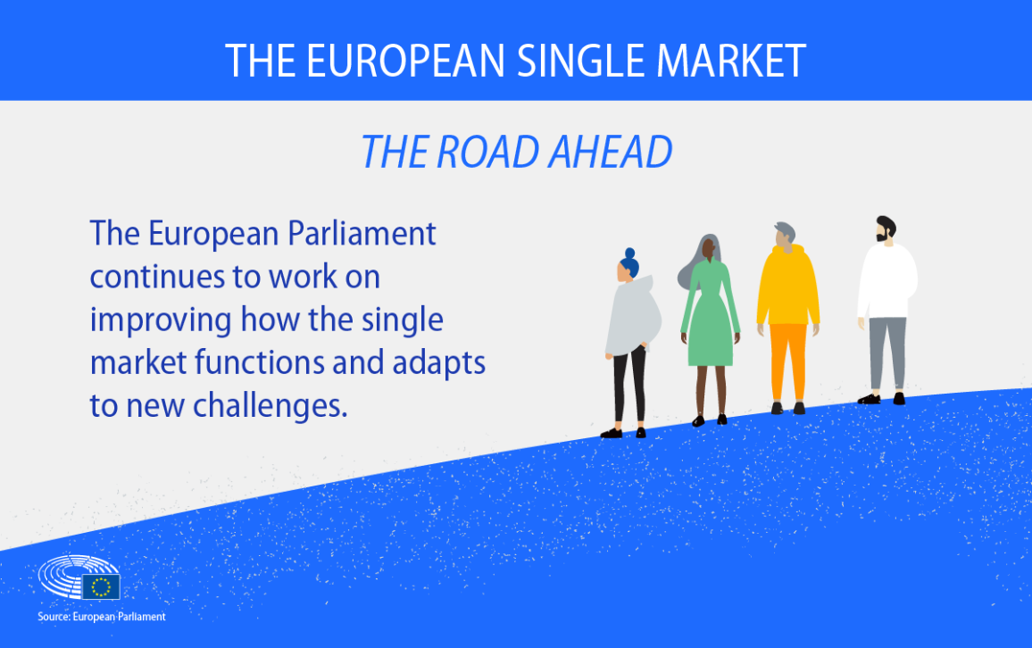 The visual card says that the European Parliament continues to work on improving the way the single market functions