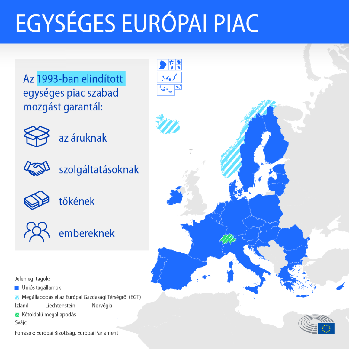 Egységes Európai Piac 