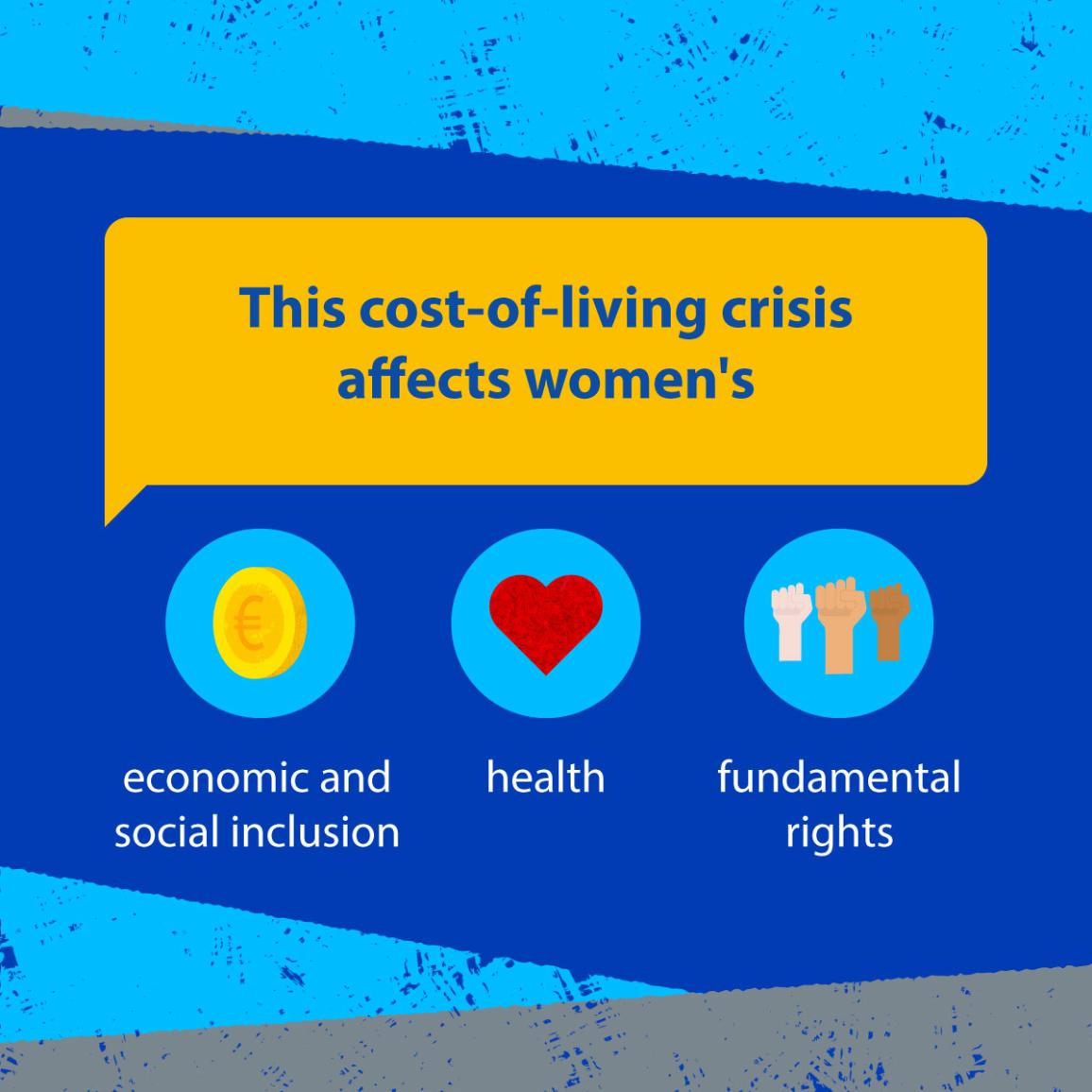 The image explains which spheres of women's lives may be affected by the high cost of living.