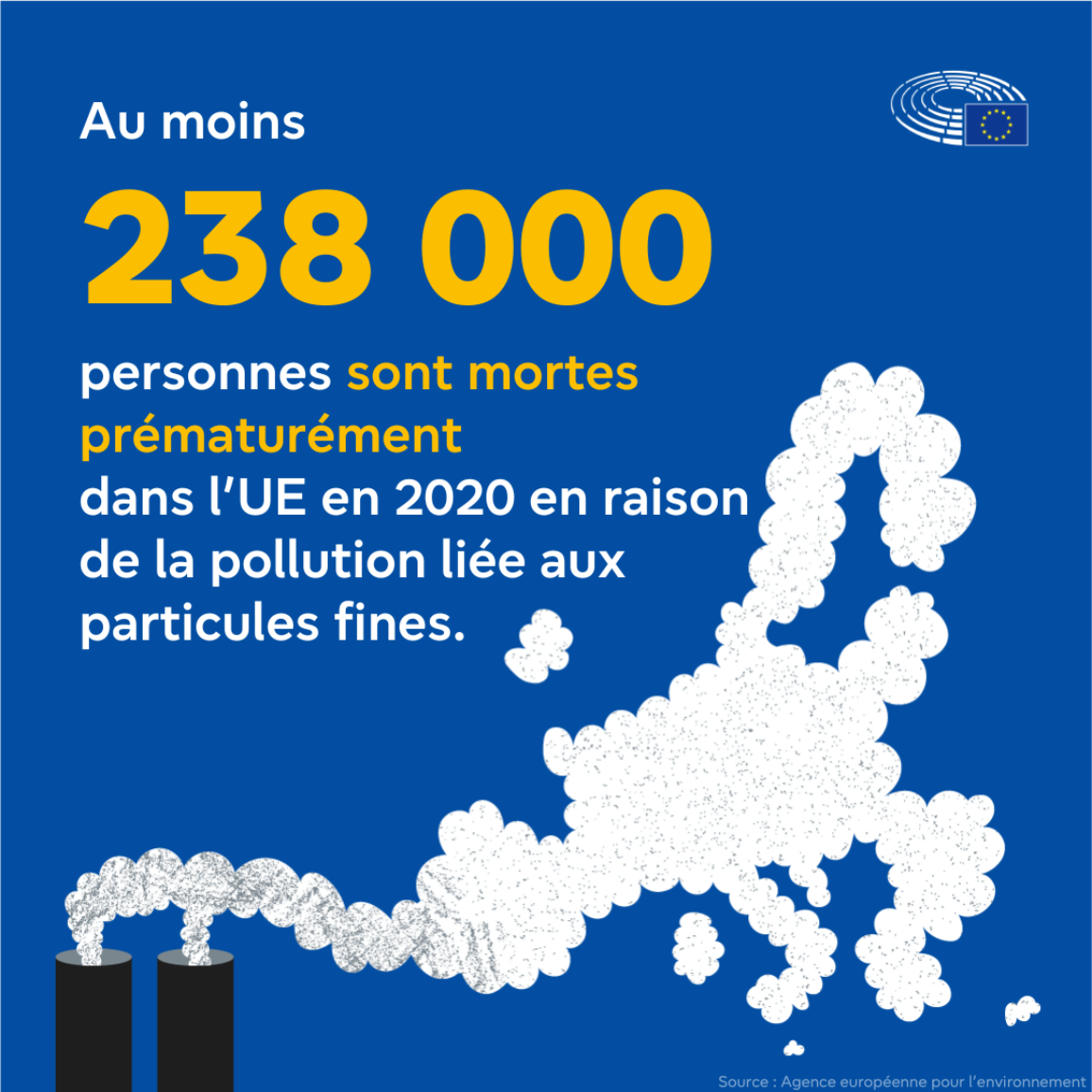 At least 238,000 people died prematurely in the EU in 2020 due to fine particle pollution