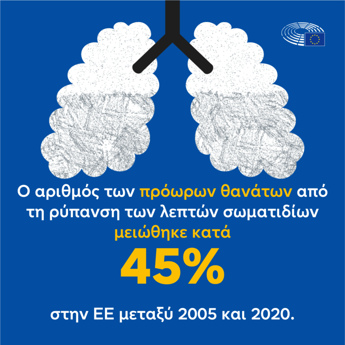 Ο αριθμός των πρώιμων θανάτων από τη ρύπανση από λεπτά σωματίδια μειώθηκε κατά 45% στην ΕΕ μεταξύ 2005 και 2020