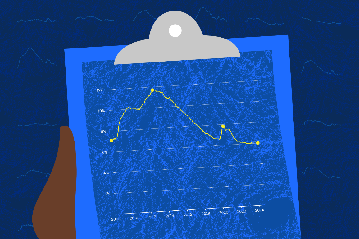 A clipboard displaying the unemployment rate of the EU.