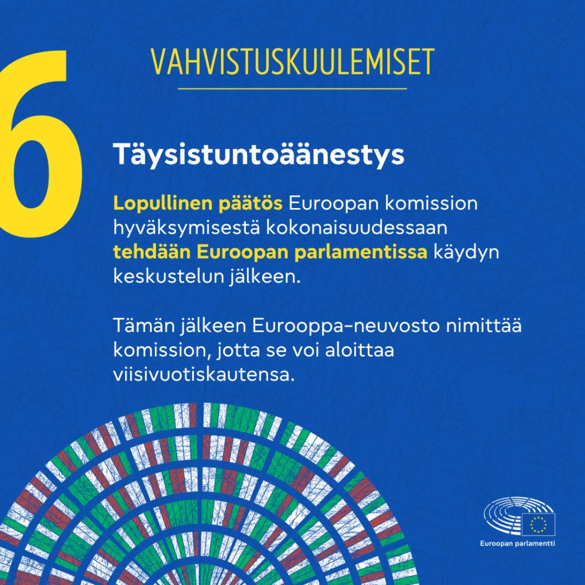 Kuudes kuva: Euroopan parlamentti tekee lopullisen päätöksen komission hyväksymisestä täysistuntoäänestyksessä. Tekstin alla grafiikkakuva parlamentin istumajärjestyksestä.