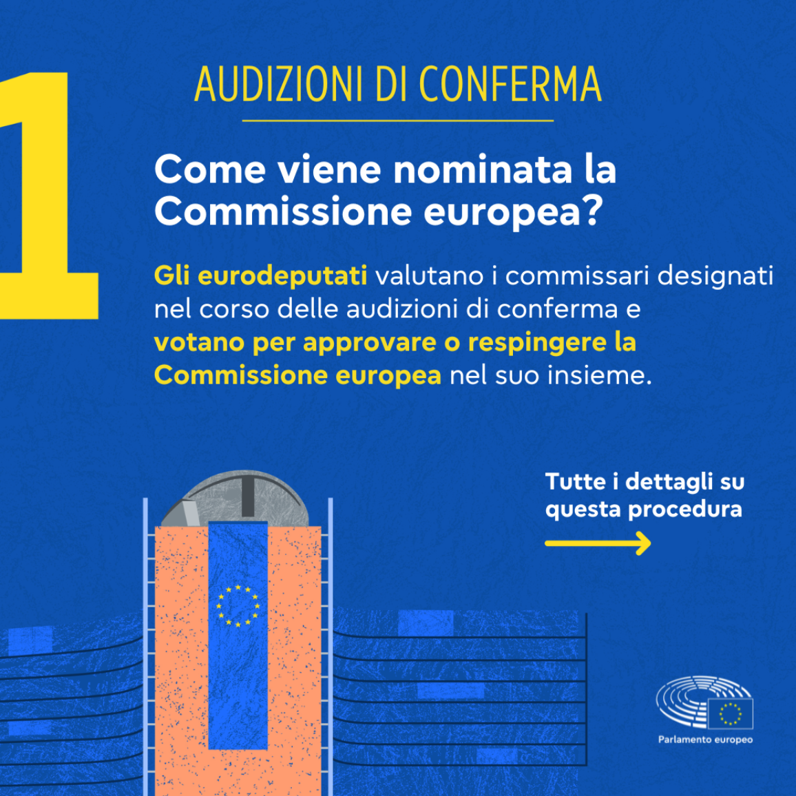 Illustrazione che spiega in termini generali le audizioni di conferma dei commissari designati. Gli eurodeputati valutano i commissari nominati tramite audizioni individuali e, successivamente, votano per approvare o respingere la Commissione europea nel suo complesso.