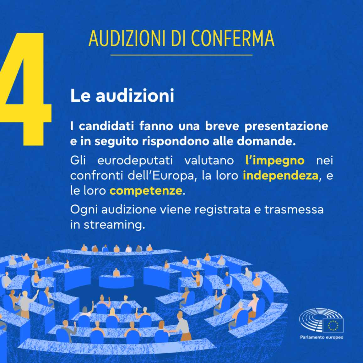 Un visual che spiega il formato di ogni audizione, della durata di circa tre ore e della trasmessione in streaming sul web. Durante l'intervista in diretta i candidati effettuano una breve presentazione e rispondono alle domande dei deputati che valutano il loro impegno per l'Europa, l'indipendenza personale e la competenza.