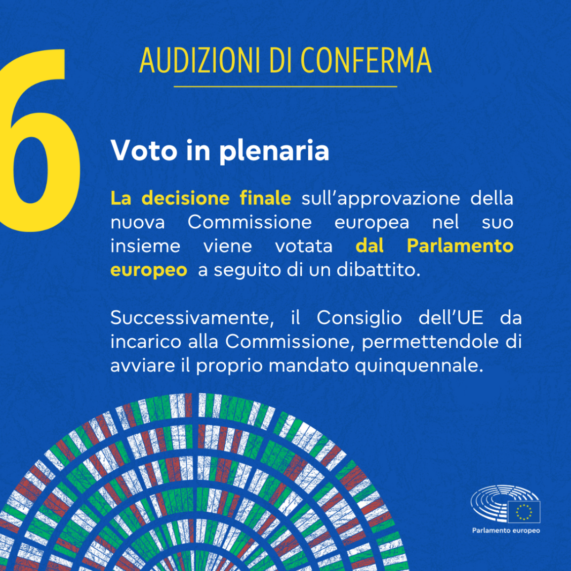 Una visuale che spiega che il Parlamento prende la decisione finale sull'approvazione della nuova Commissione europea nel suo insieme tramite un voto in plenaria. Solo allora il Consiglio europeo nomina la Commissione affinché quest’ultima possa iniziare il suo mandato quinquennale.