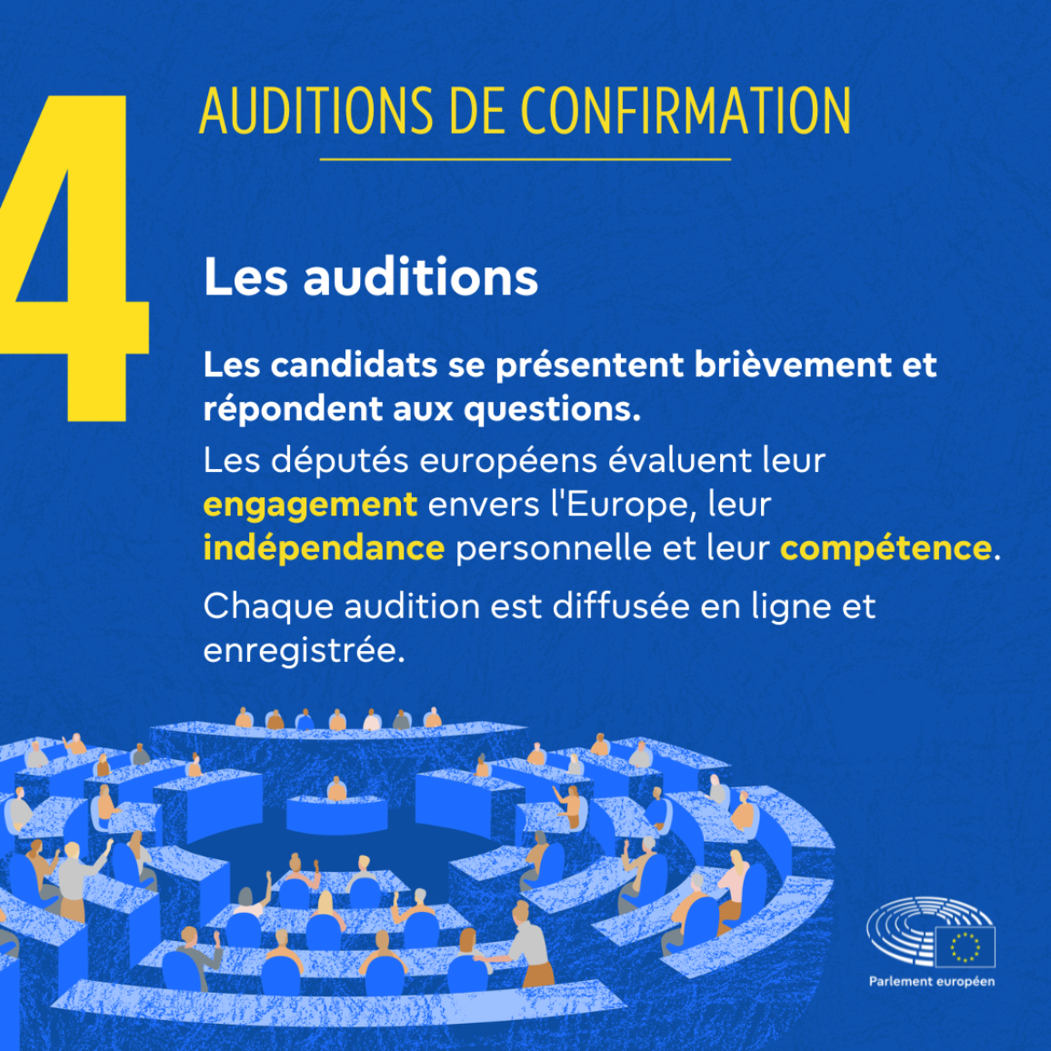 Visuel expliquant en termes généraux les auditions de confirmation des commissaires désignés. Les députés doivent évaluer les commissaires désignés lors d'auditions individuelles et voter pour approuver ou rejeter la Commission européenne dans son ensemble.