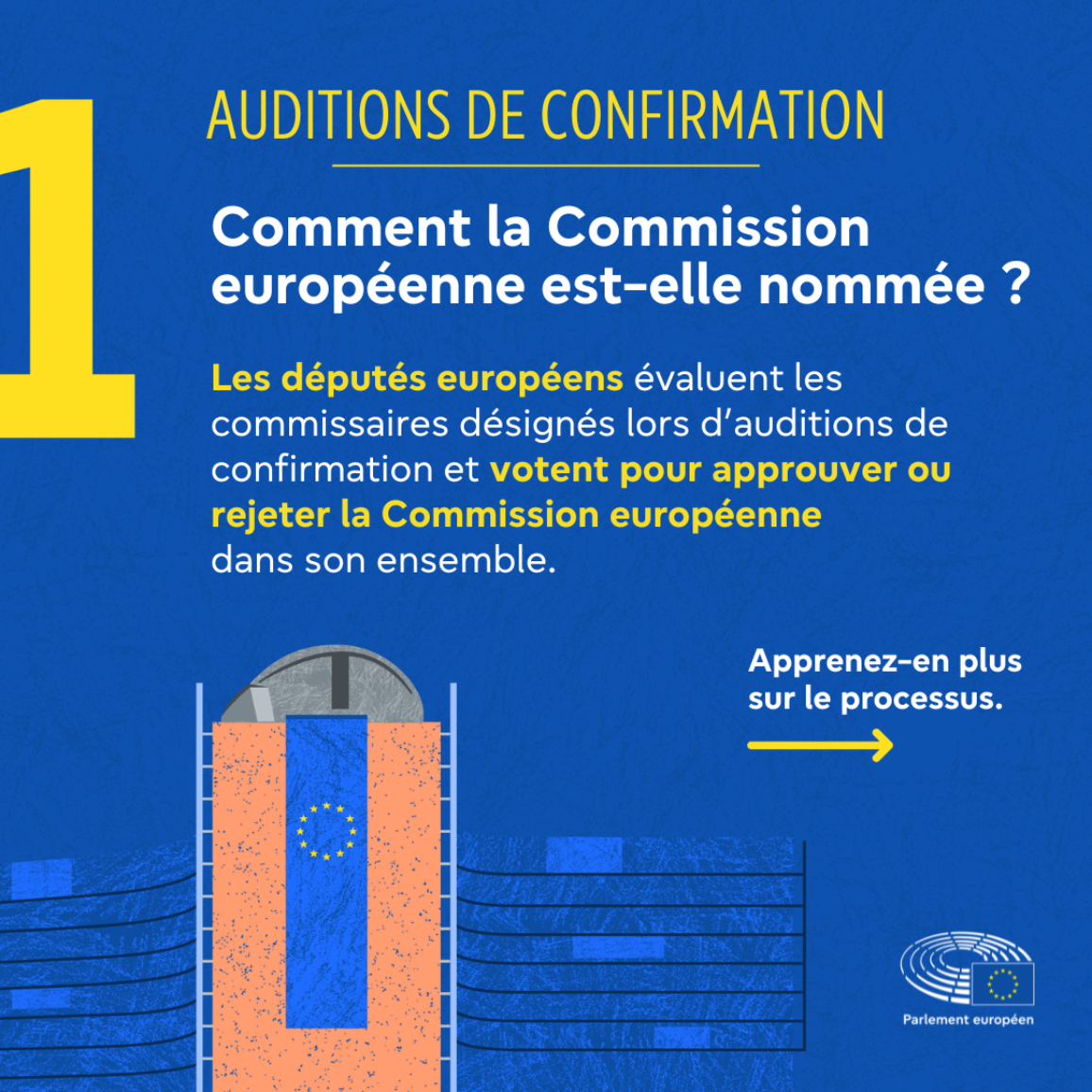 Visuel expliquant en termes généraux les auditions de confirmation des commissaires désignés. Les députés doivent évaluer les commissaires désignés lors d'auditions individuelles et voter pour approuver ou rejeter la Commission européenne dans son ensemble.