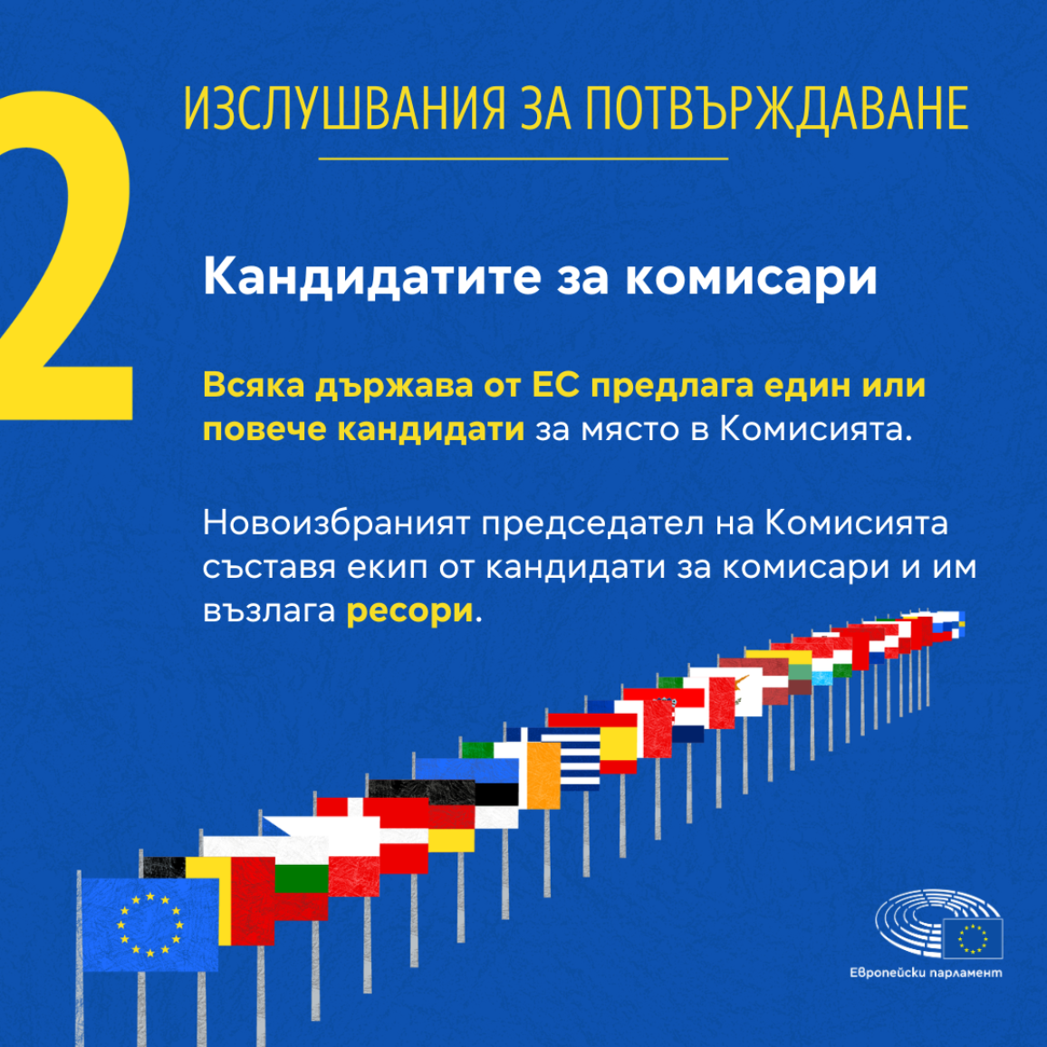 Изображение, което описва как се номинират кандидатите на комисари. Всяка държава от ЕС предлага един или повече кандидати за място в Комисията. Новоизбраният председател на Комисията съставя екип от кандидати за комисари и им възлага ресори.