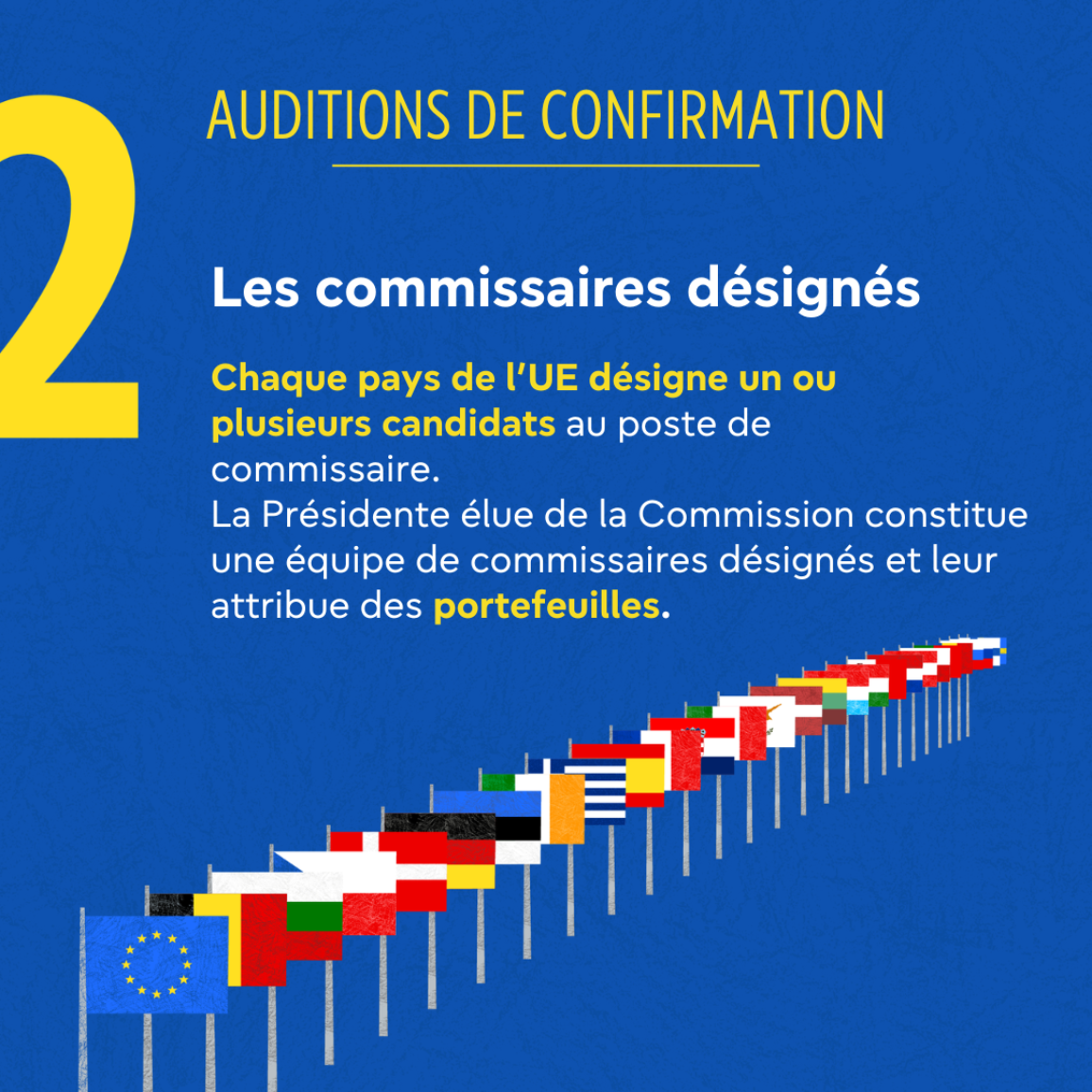 Visuel expliquant en termes généraux les auditions de confirmation des commissaires désignés. Les députés doivent évaluer les commissaires désignés lors d'auditions individuelles et voter pour approuver ou rejeter la Commission européenne dans son ensemble.